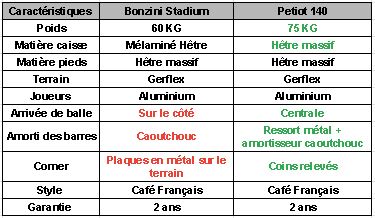 Décrypter 41+ Imagen Tableau Comparatif Carte Bancaire - Fr ...